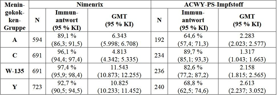 Nimenrix 59